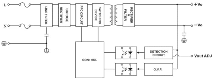 Block Diagram - Power Partners PDAM120 Power Supplies